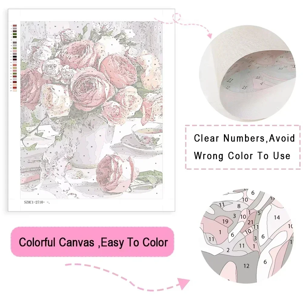 DIY olieverfschilderij op numm - Art And Craft Numbers recensie en prijs
